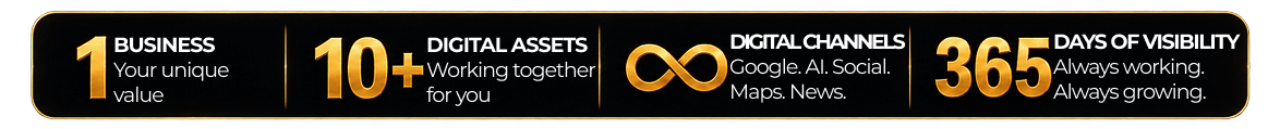 1 Business, 10+ Digital Assets, Infinity Channels, 365 Days of Visibility